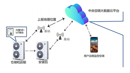 布局物聯(lián)網(wǎng)，海信中央空調(diào)以智慧空氣解決方案引領(lǐng)行業(yè)新篇