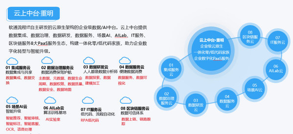 東風柳汽全產業鏈動態 技術創新引領市場，華強商城賦能產業升級